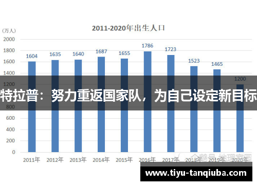 特拉普：努力重返国家队，为自己设定新目标