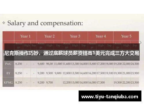 尼克斯操作巧妙，通过底薪球员薪资提高1美元完成三方大交易