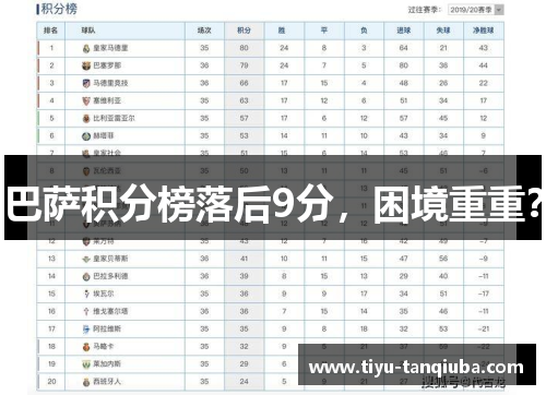 巴萨积分榜落后9分，困境重重？